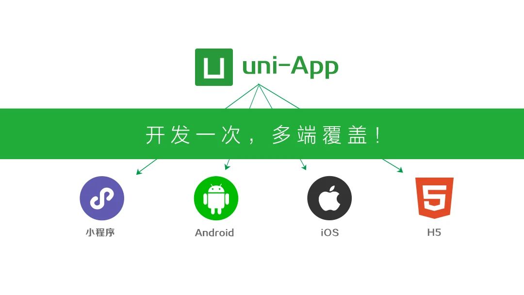 uniapp 学习